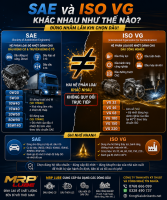 SAE và ISO VG có giống nhau không?